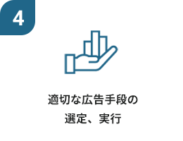適切な広告手段の選定、実行