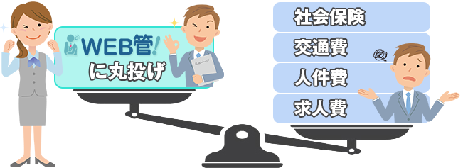 WEB管に丸投げ